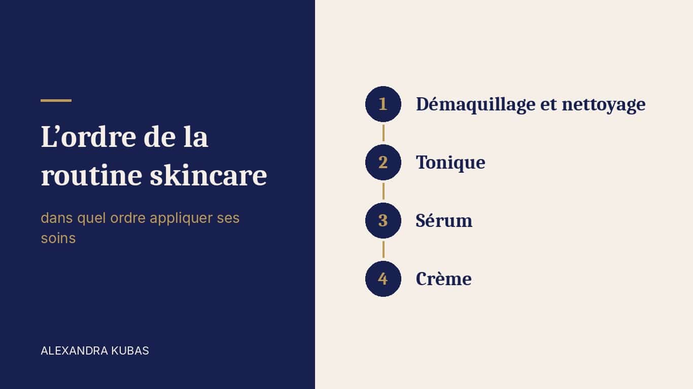 Ordre de la routine : nettoyage, tonique, sérum, crème