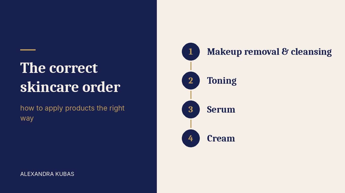 Skincare order: cleansing, toning, serum, cream